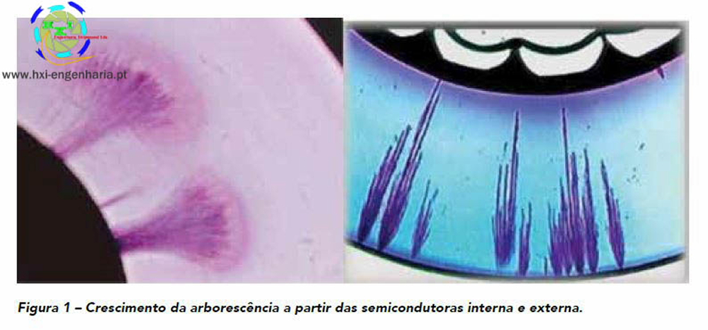 HXI Engenharia, Unipessoal Lda.