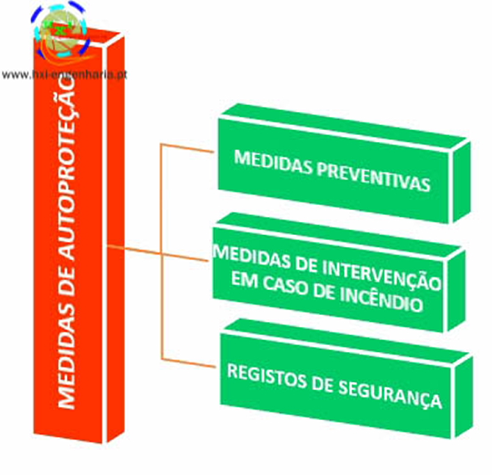 HXI Engenharia, Unipessoal Lda.
